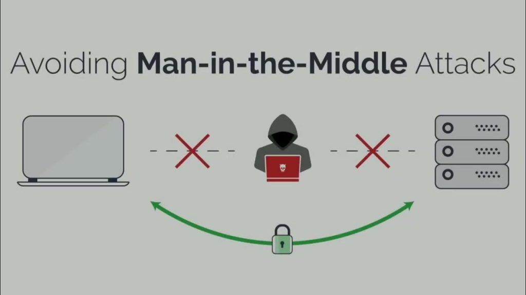 Защита от атак «человек посередине» (MITM)