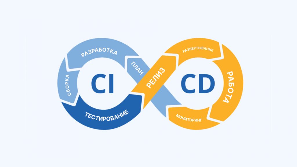 Автоматизация CI/CD для мобильных приложений